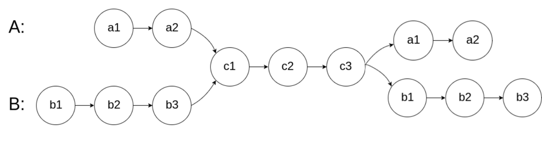 6cfcc00a-23da-432c-8cc0-5c9af838aa8f